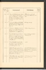 k.k. naturhistorisches Hofmuseum, Protokollbuch Intendanzakten 1890, Seite 49
